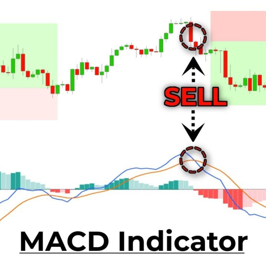5 Ways to Use an MACD In Trading